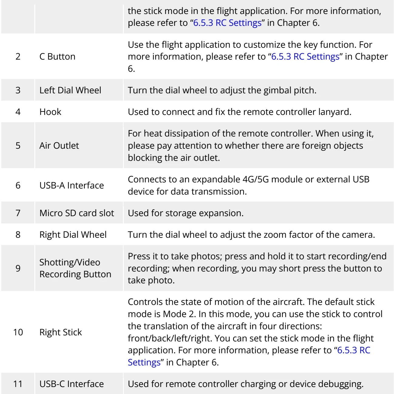 Original Manufacturer reference table