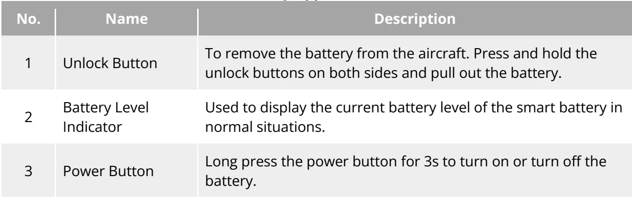 Original Table 5-1 Battery Appearance Details