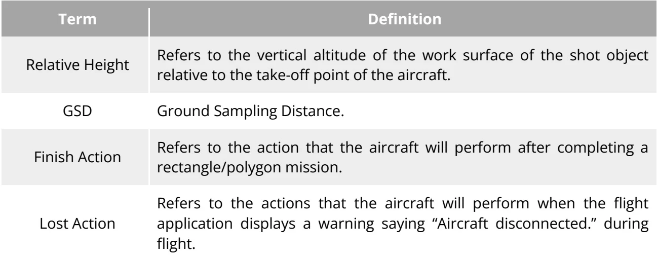 Original Table 6-10 “Rectangle Polygon Mission” Terms and Details