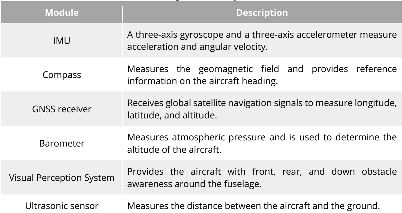 Original Table 3-9 Flight Control System