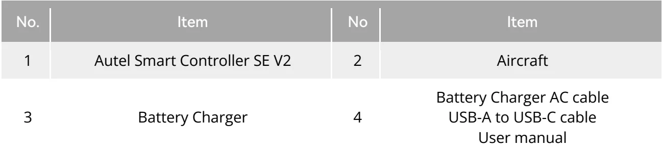 Original Table 1-1 Inside-the-Case description (basic combo)